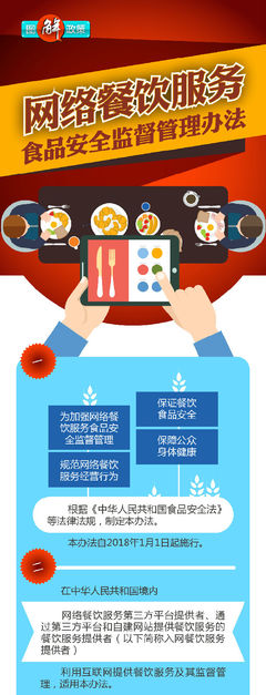 圖解政策:網絡餐飲服務食品安全監(jiān)督管理辦法