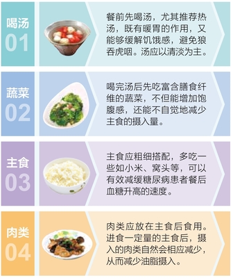 糖尿病飲食 運動 用藥自我管理全書最新章節(jié)_張曄著