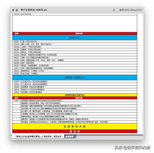 餐飲資料庫(kù) 餐飲管理必備 餐廳全面質(zhì)檢 檢查表