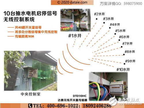 高峴案例 廣州市青年就業(yè)創(chuàng)業(yè)孵化基地信息化 一期 建設(shè)項(xiàng)目